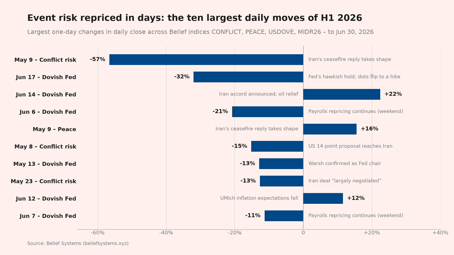 06 – The ten largest repricings